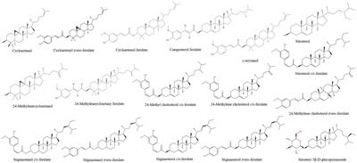 Phytosterols in rice bran and their health benefits
